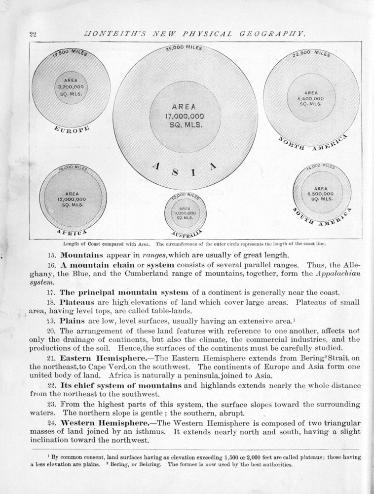 Scan 0024 of New physical geography for grammar and high schools, and colleges