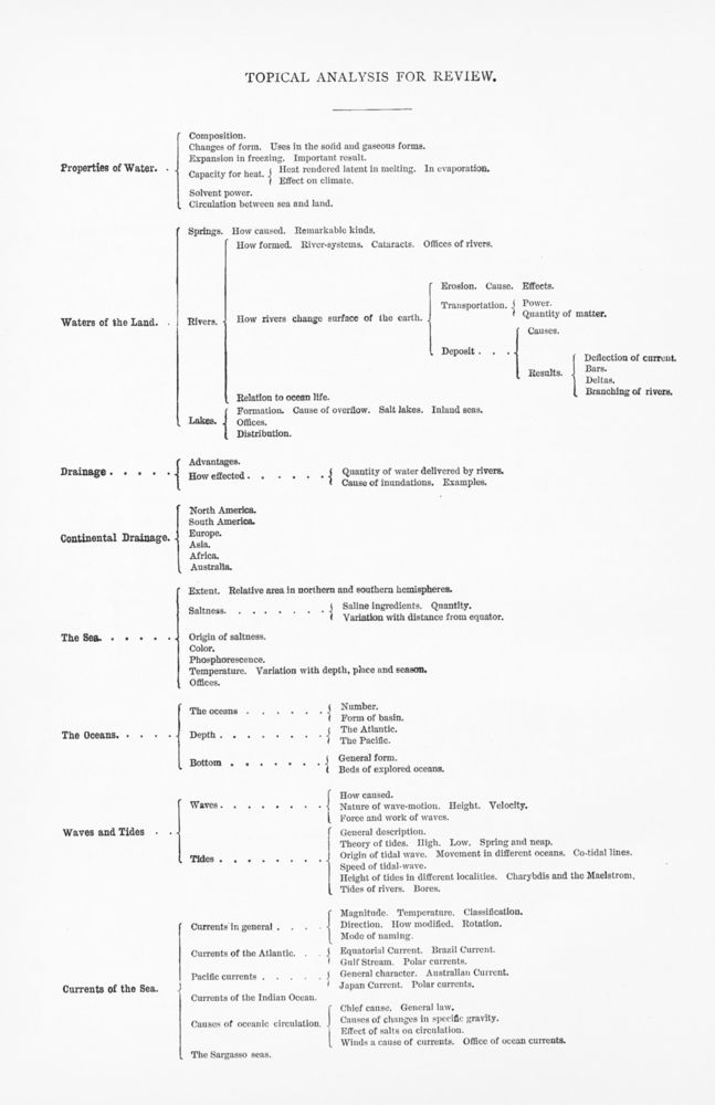 Scan 0070 of Physical geography