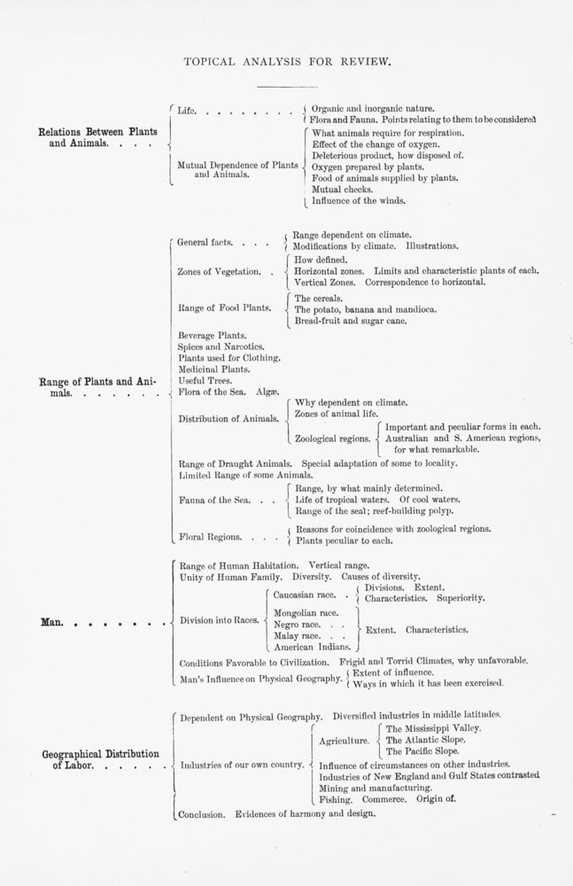 Scan 0123 of Physical geography